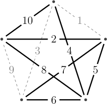 Temporal spanner