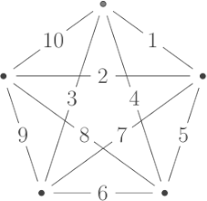 Temporal clique